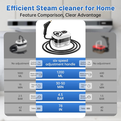 Sanovia™ Handheld Steam Cleaner