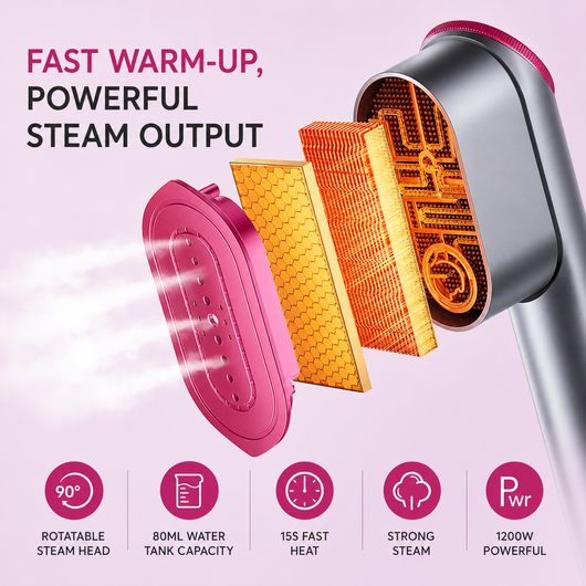 Sanovia™ Steamer Iron