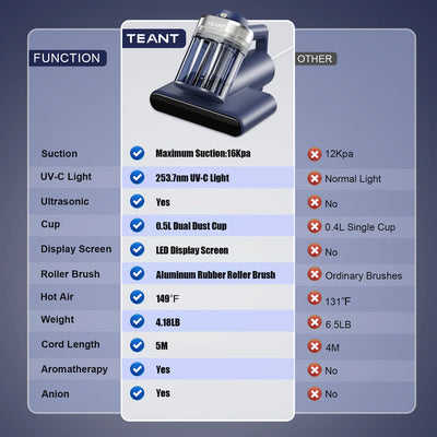 Sanovia™ Mattress Vacuum Cleaner