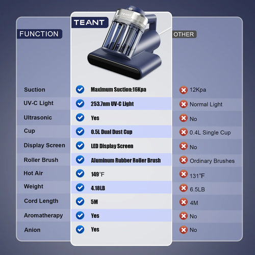 Sanovia™ Mattress Vacuum Cleaner