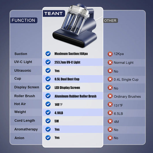 Sanovia™ Mattress Vacuum Cleaner